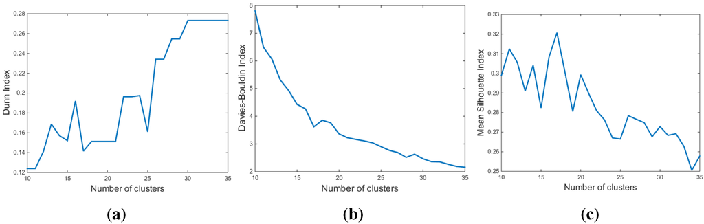 Energies 08 10239 g007 1024