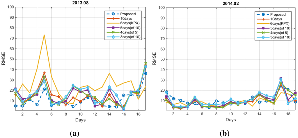 Energies 08 10239 g008 1024