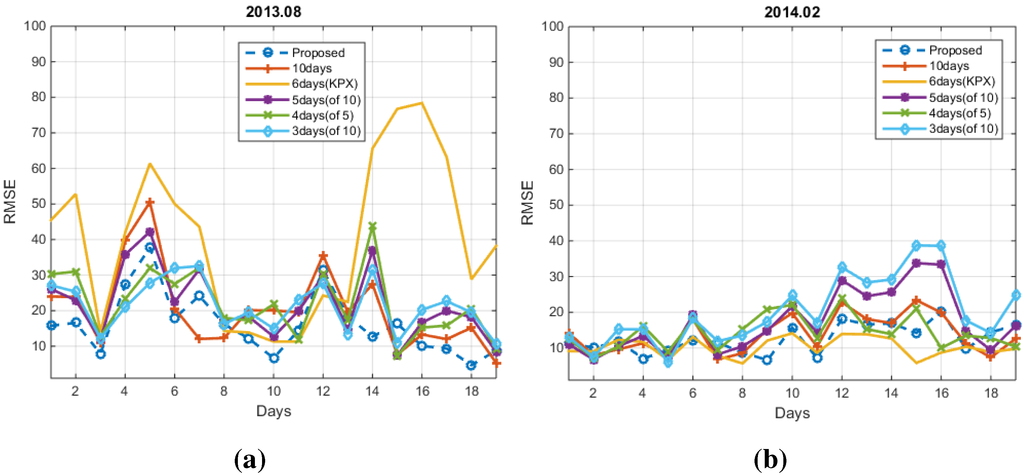 Energies 08 10239 g009 1024
