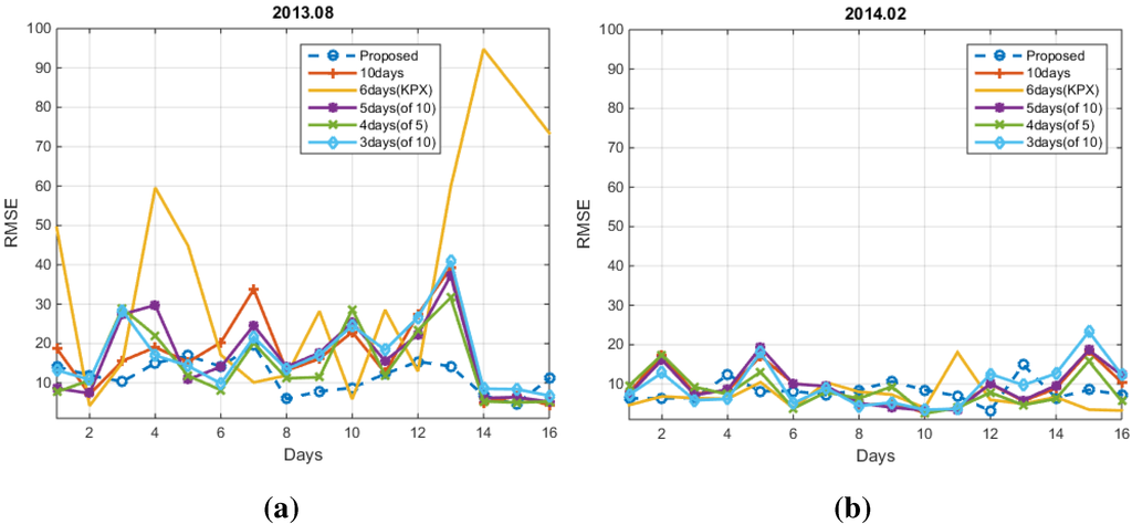 Energies 08 10239 g010 1024