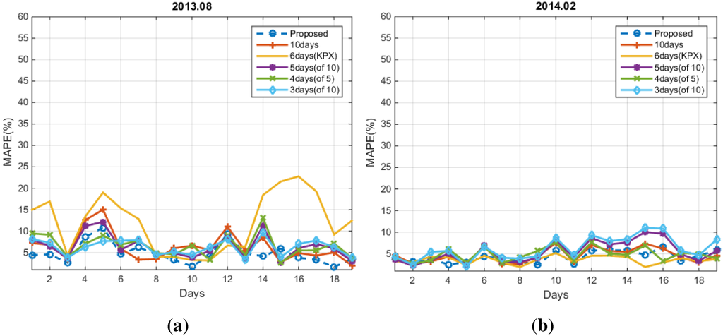 Energies 08 10239 g012 1024