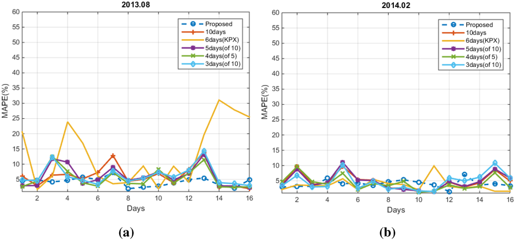 Energies 08 10239 g013 1024