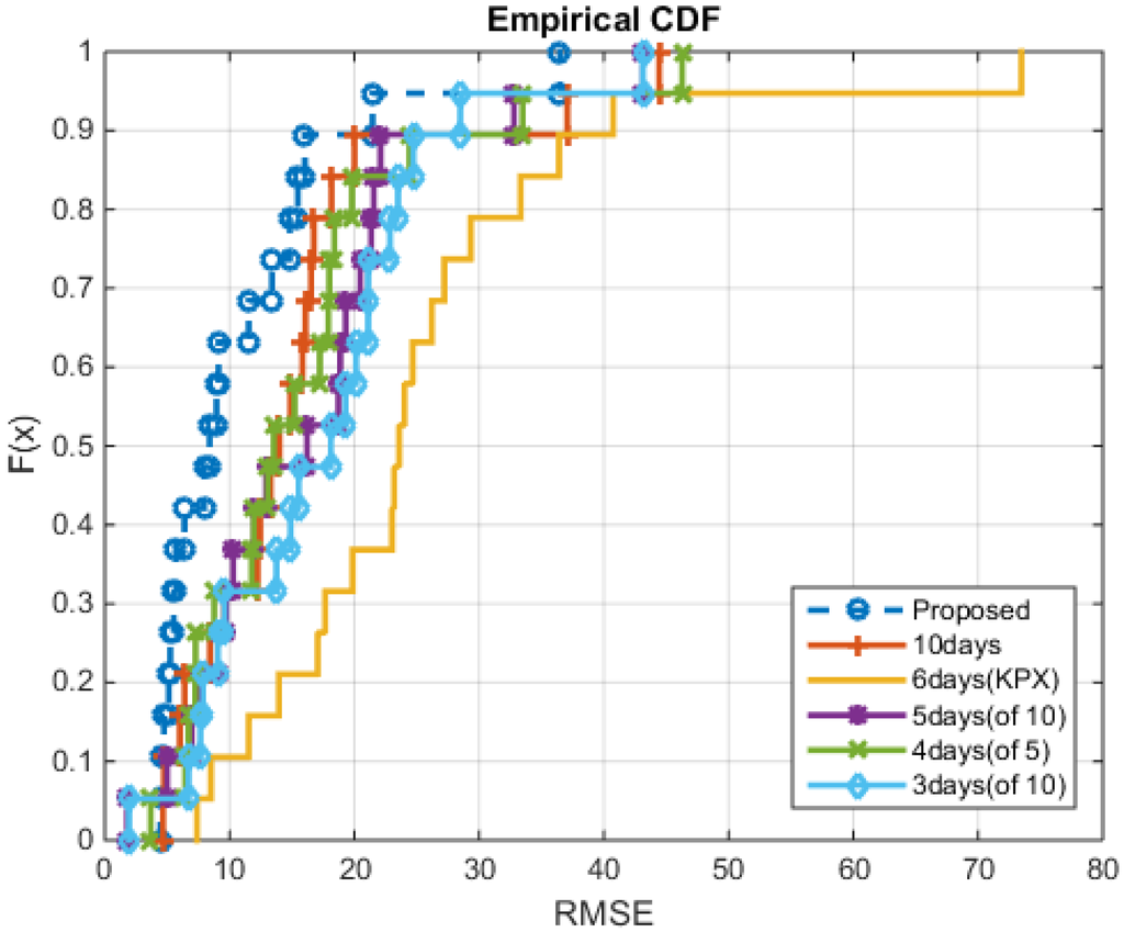 Energies 08 10239 g014 1024