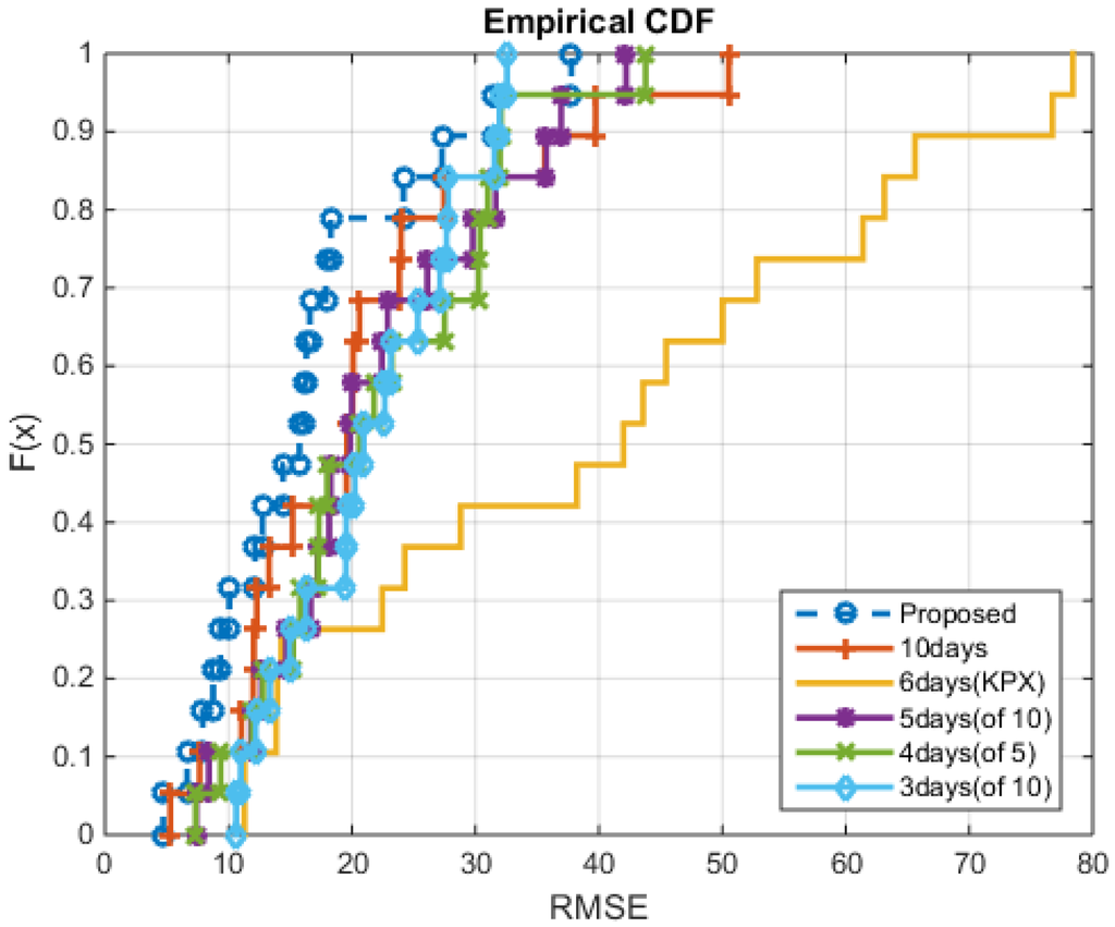 Energies 08 10239 g015 1024