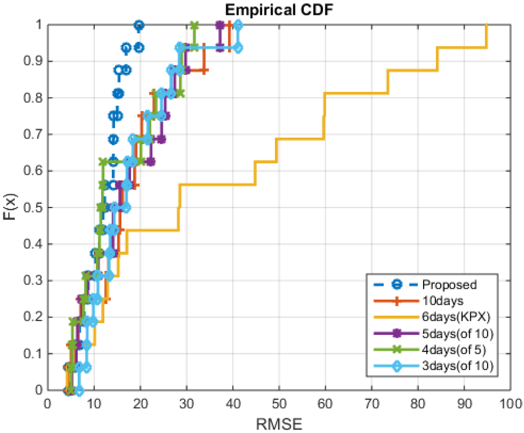 Energies 08 10239 g016 1024