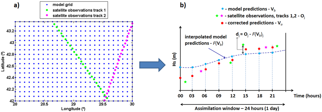 Energies 08 10370 g002 1024