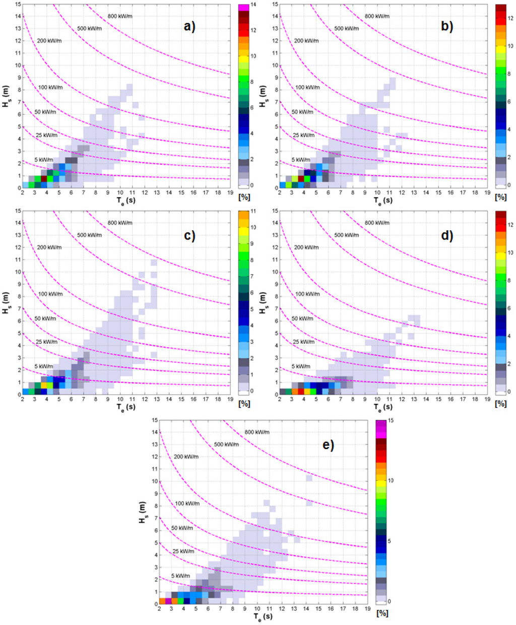 Energies 08 10370 g010 1024