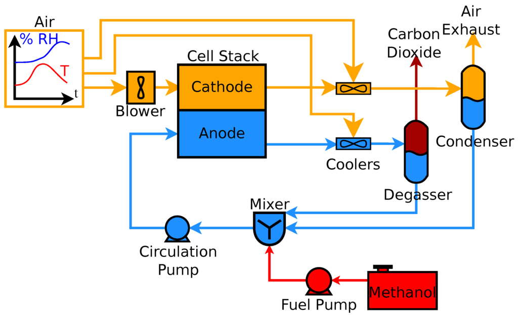 Energies 08 10409 g001 1024