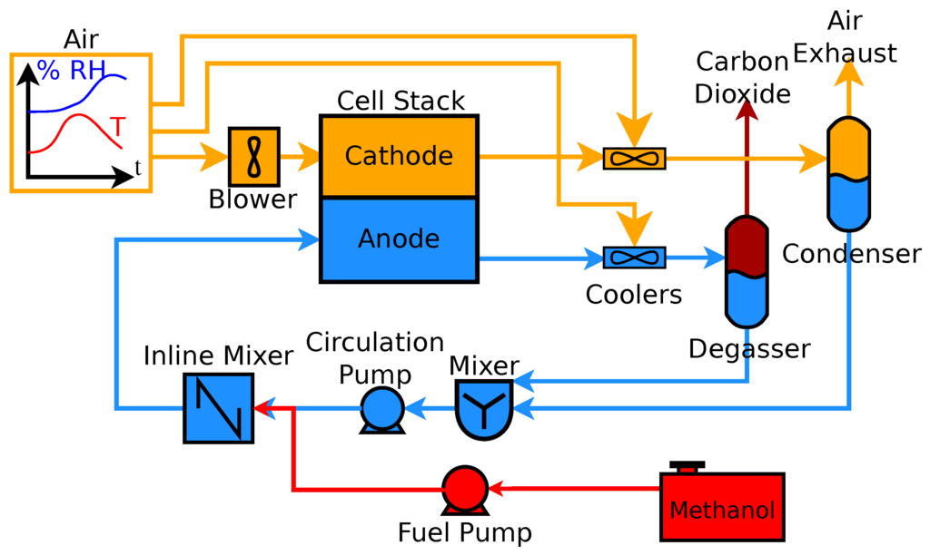 Energies 08 10409 g002 1024