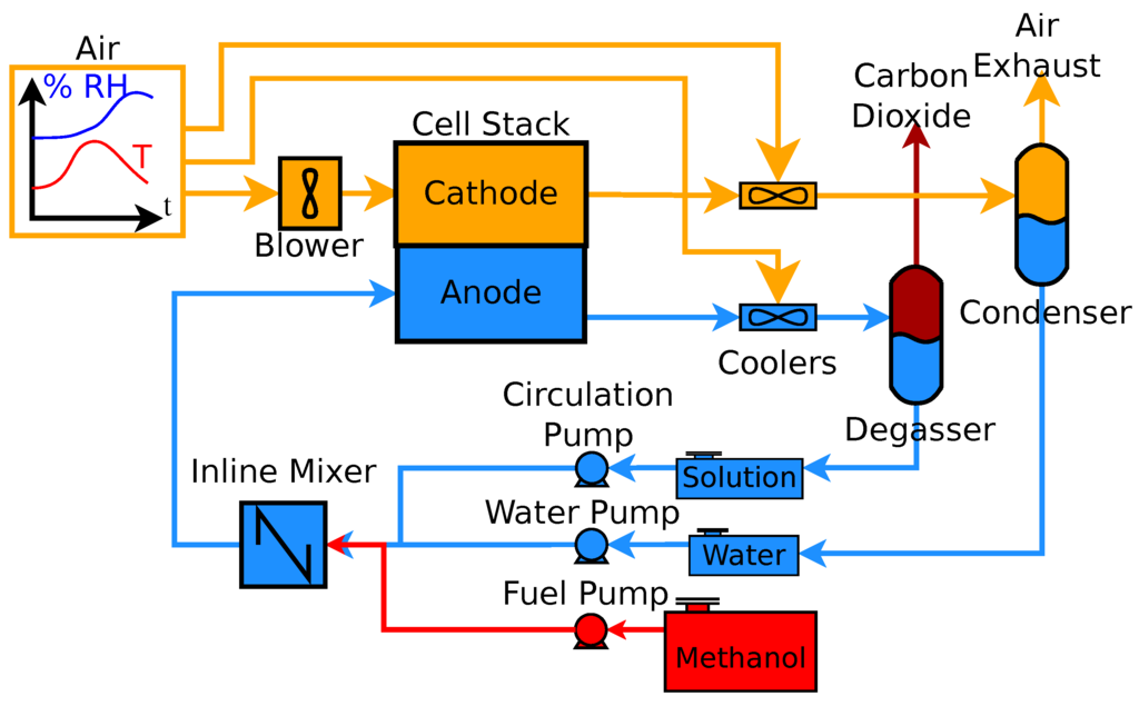 Energies 08 10409 g003 1024