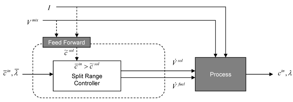 Energies 08 10409 g004 1024