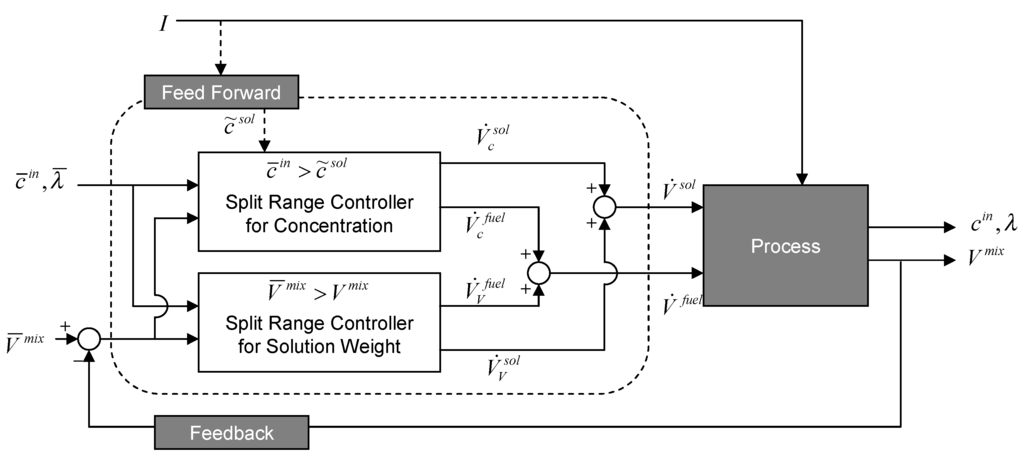 Energies 08 10409 g005 1024