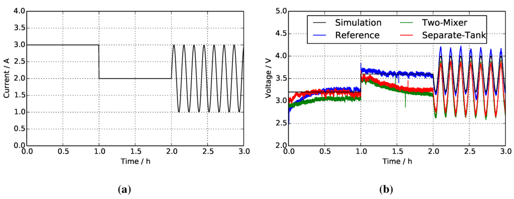 Energies 08 10409 g007 1024