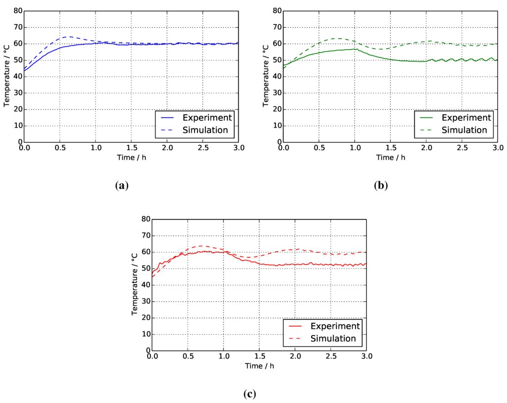 Energies 08 10409 g008 1024