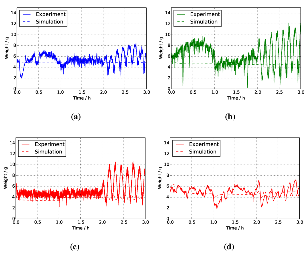 Energies 08 10409 g010 1024