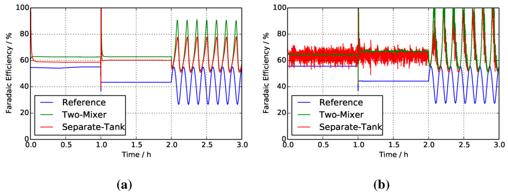 Energies 08 10409 g011 1024