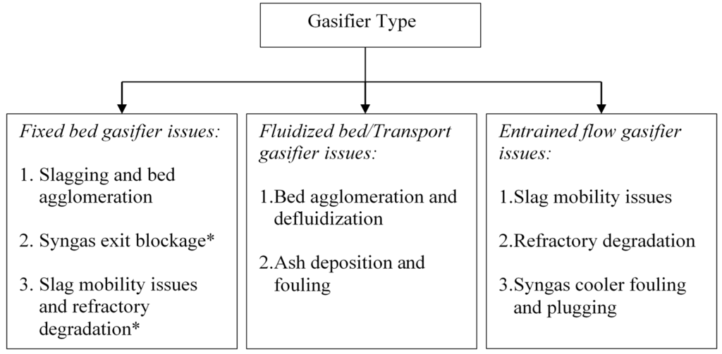Energies 08 10430 g001 1024