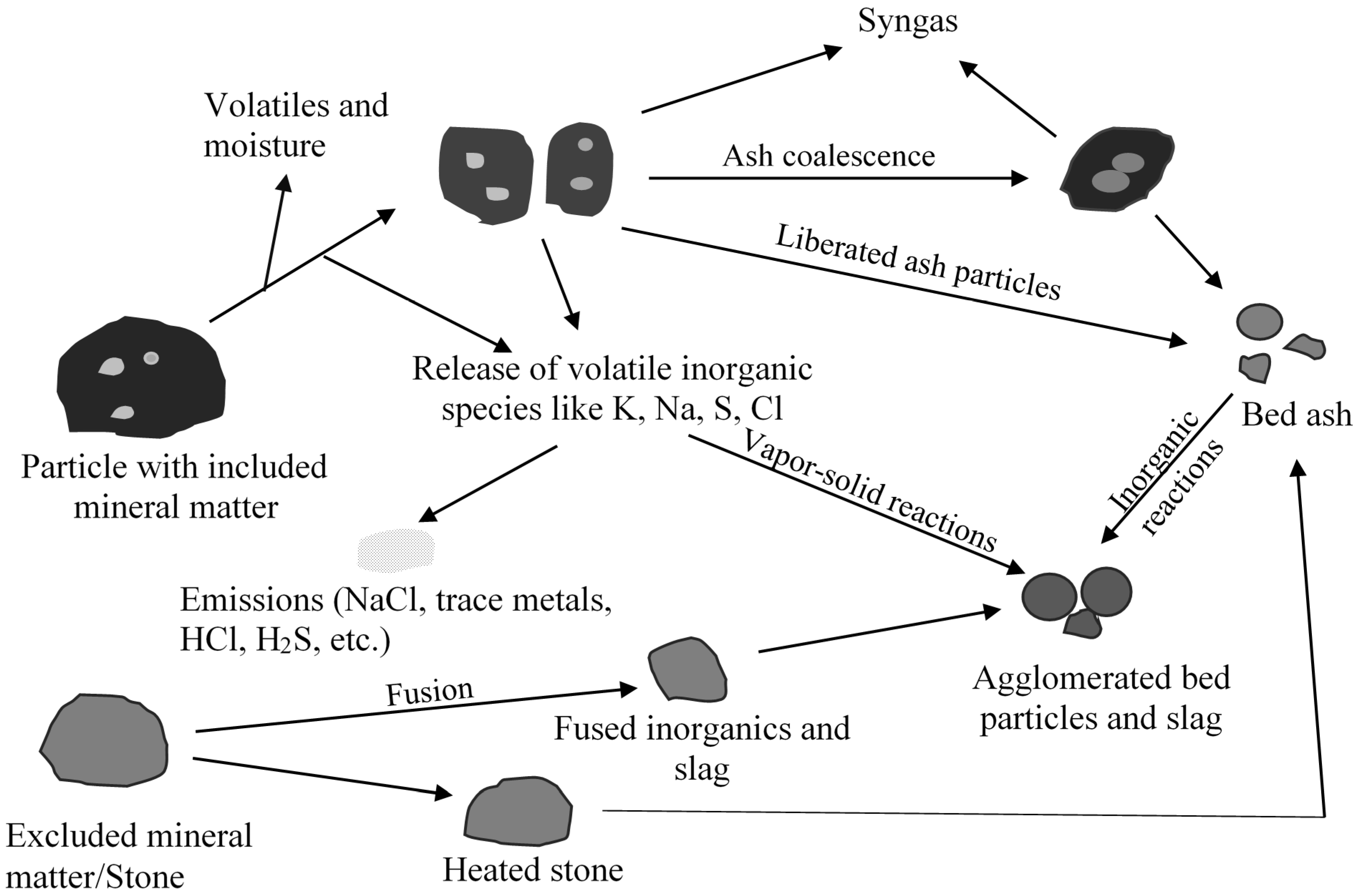 Energies 08 10430 g002