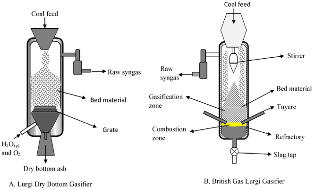 Energies 08 10430 g003 1024