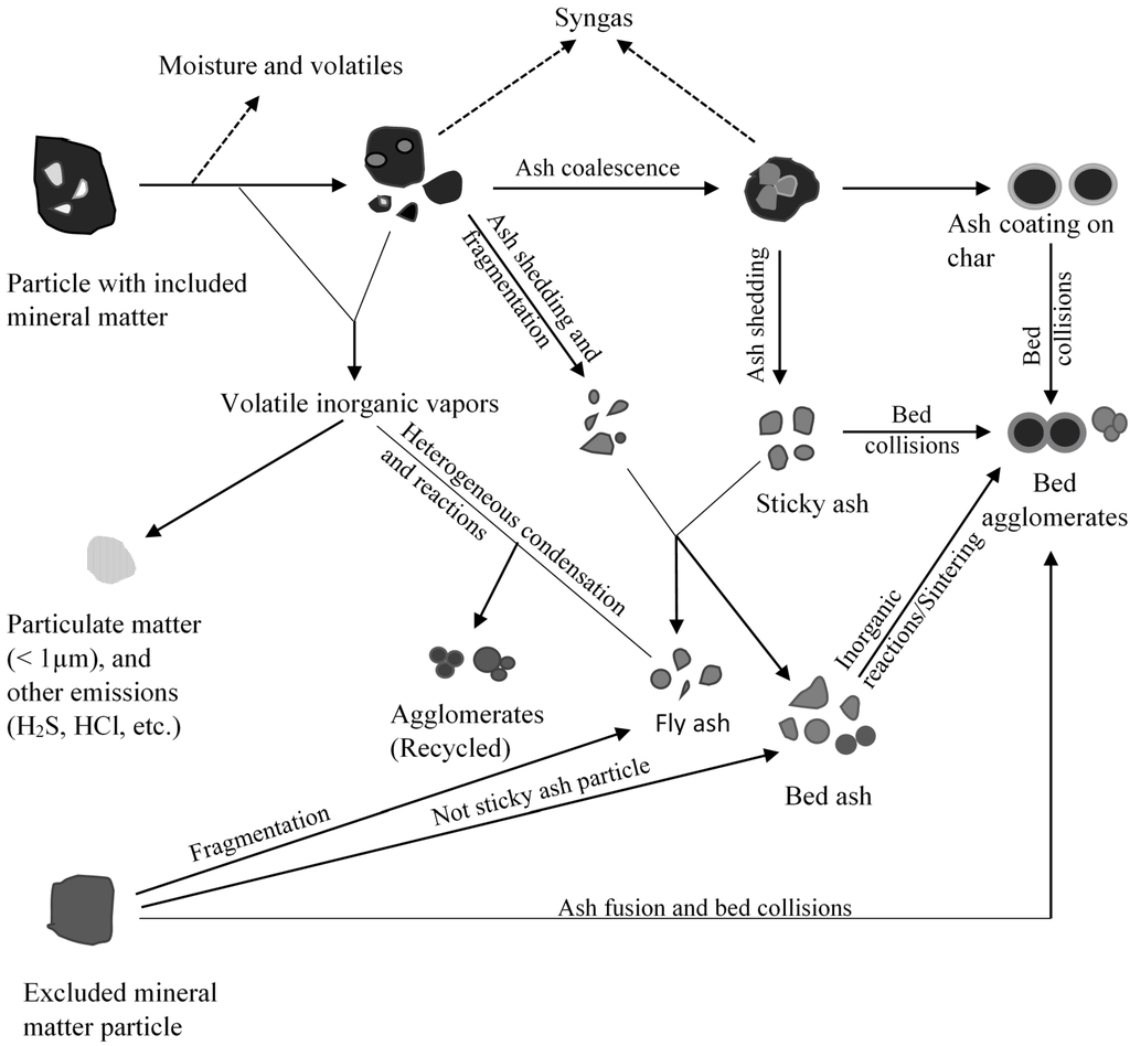 Energies 08 10430 g004 1024