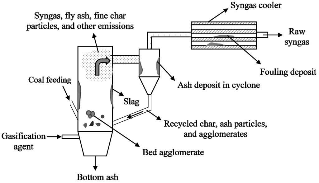 Energies 08 10430 g005 1024