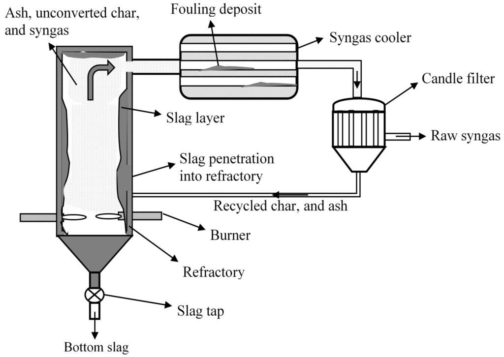 Energies 08 10430 g006 1024