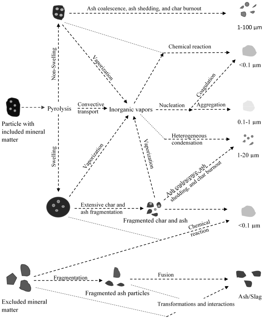 Energies 08 10430 g007 1024