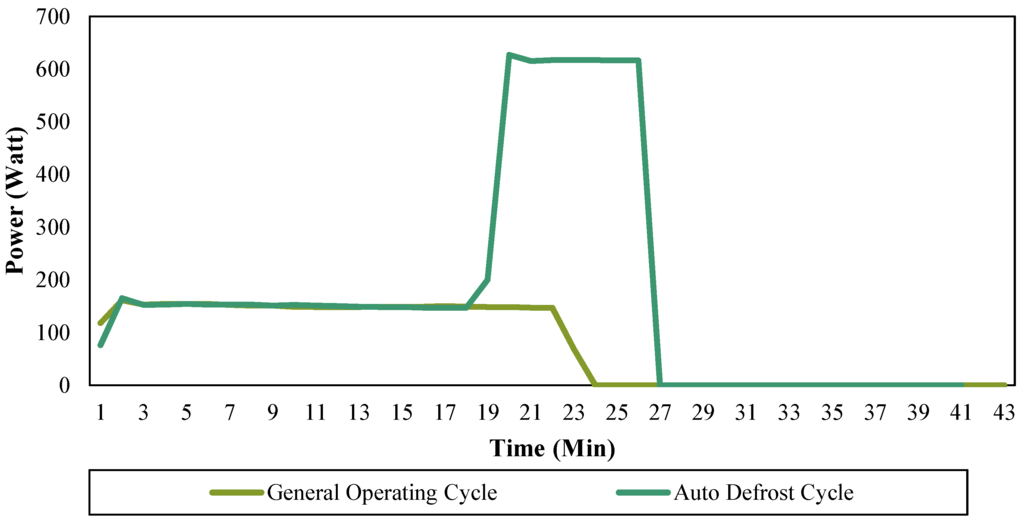 Energies 08 10522 g003 1024