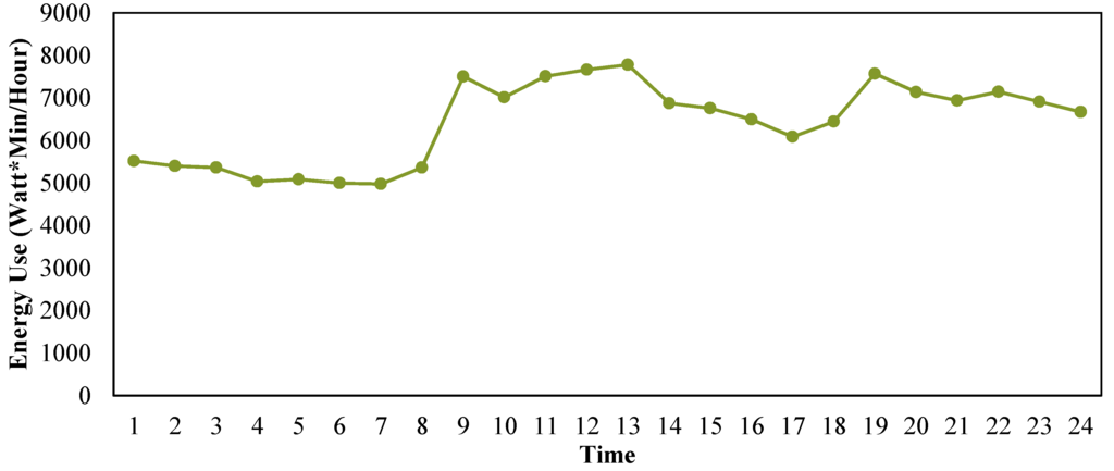 Energies 08 10522 g004 1024