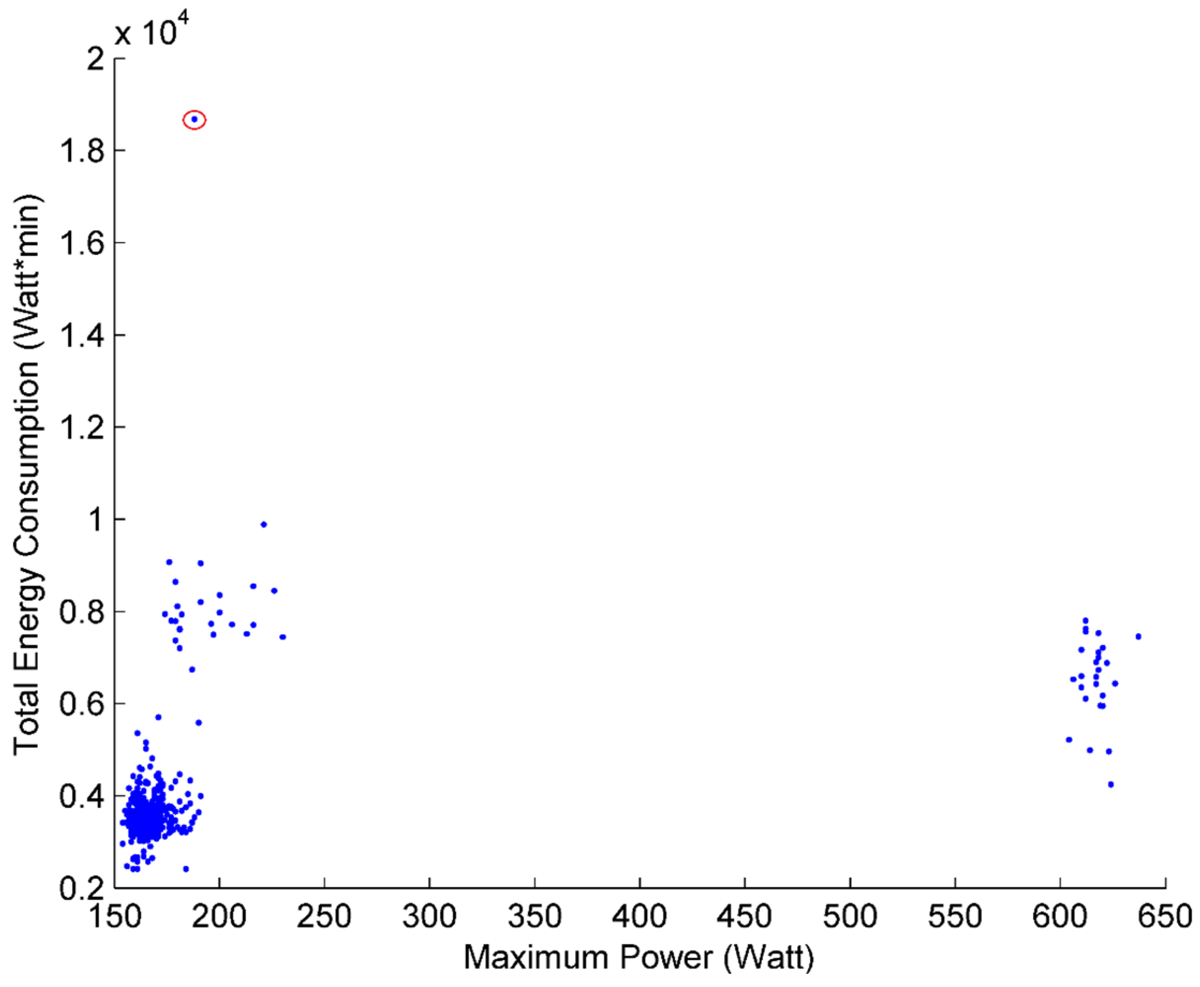 Energies 08 10522 g005