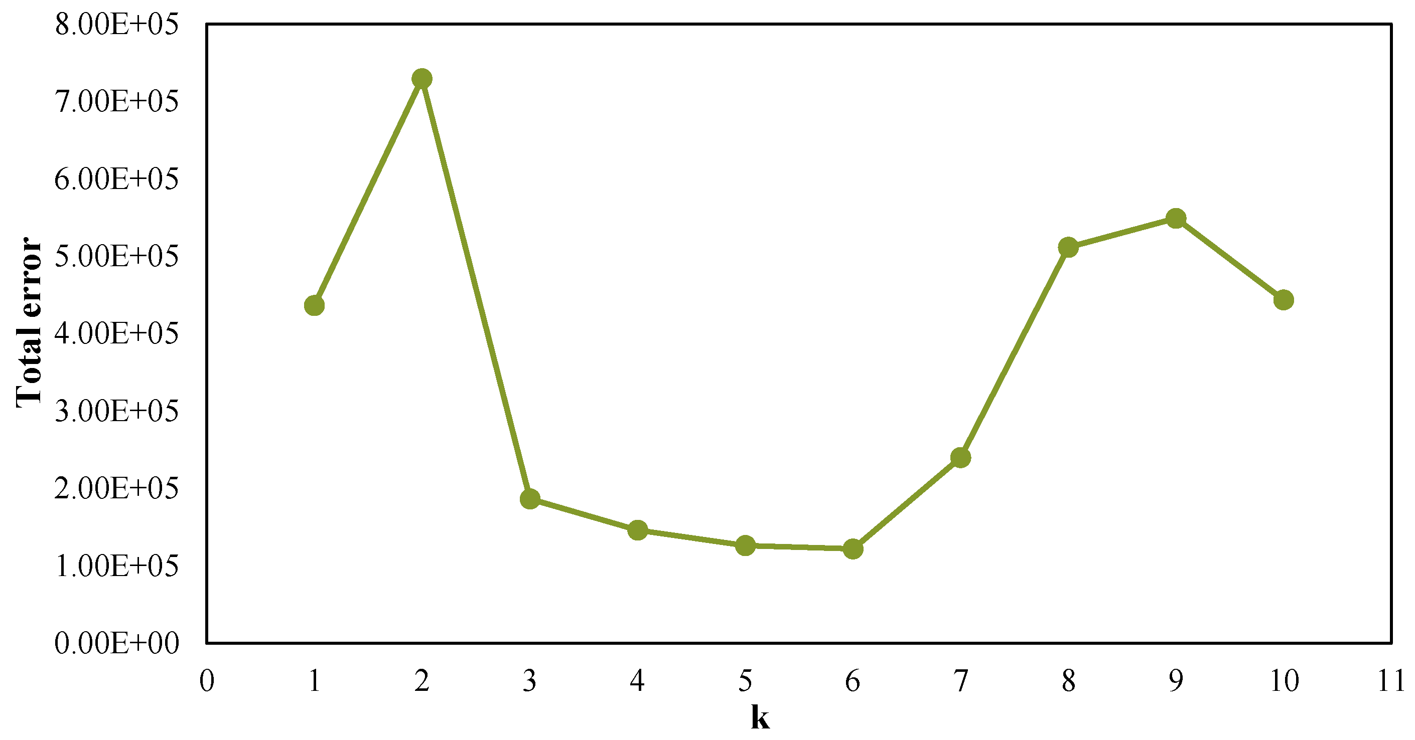 Energies 08 10522 g006