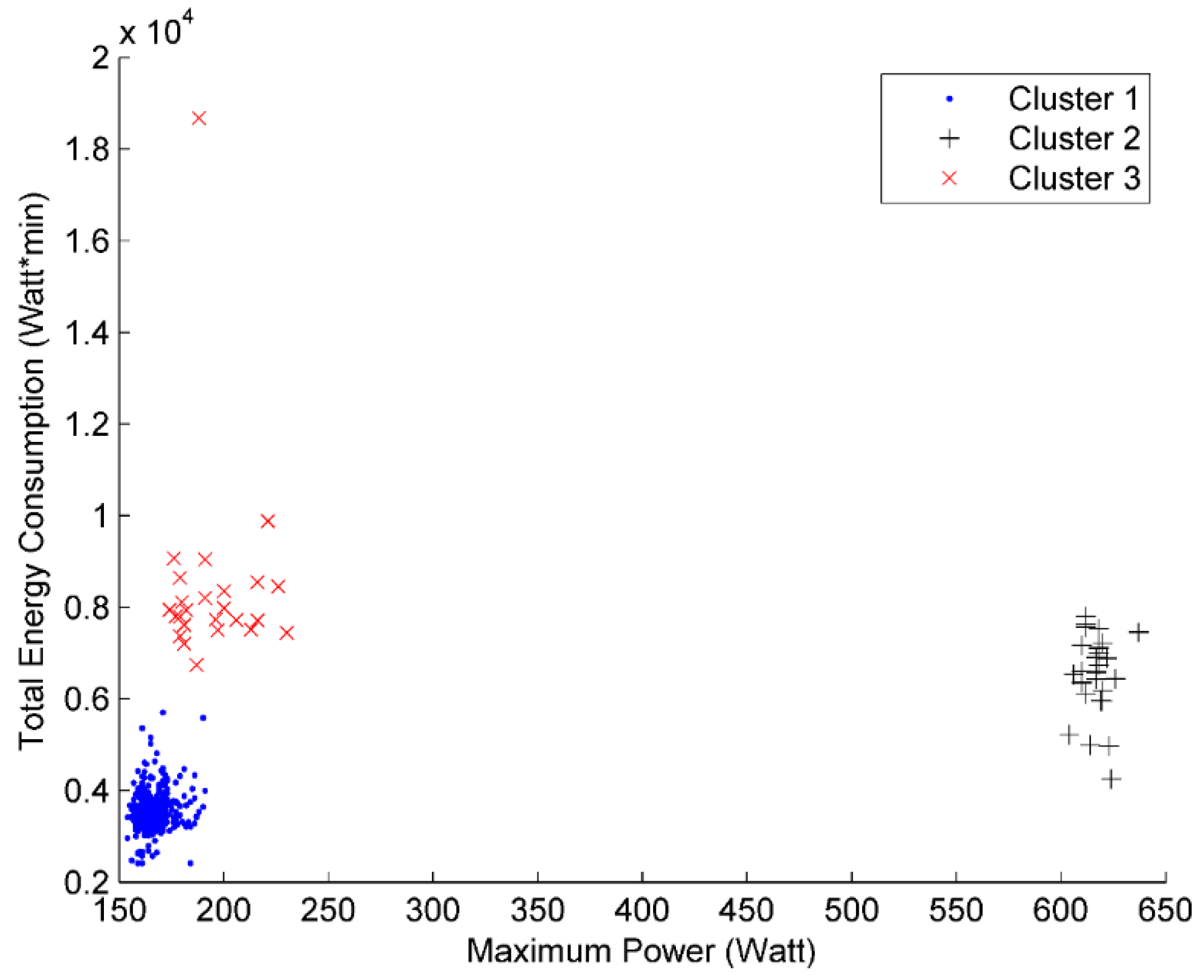 Energies 08 10522 g007