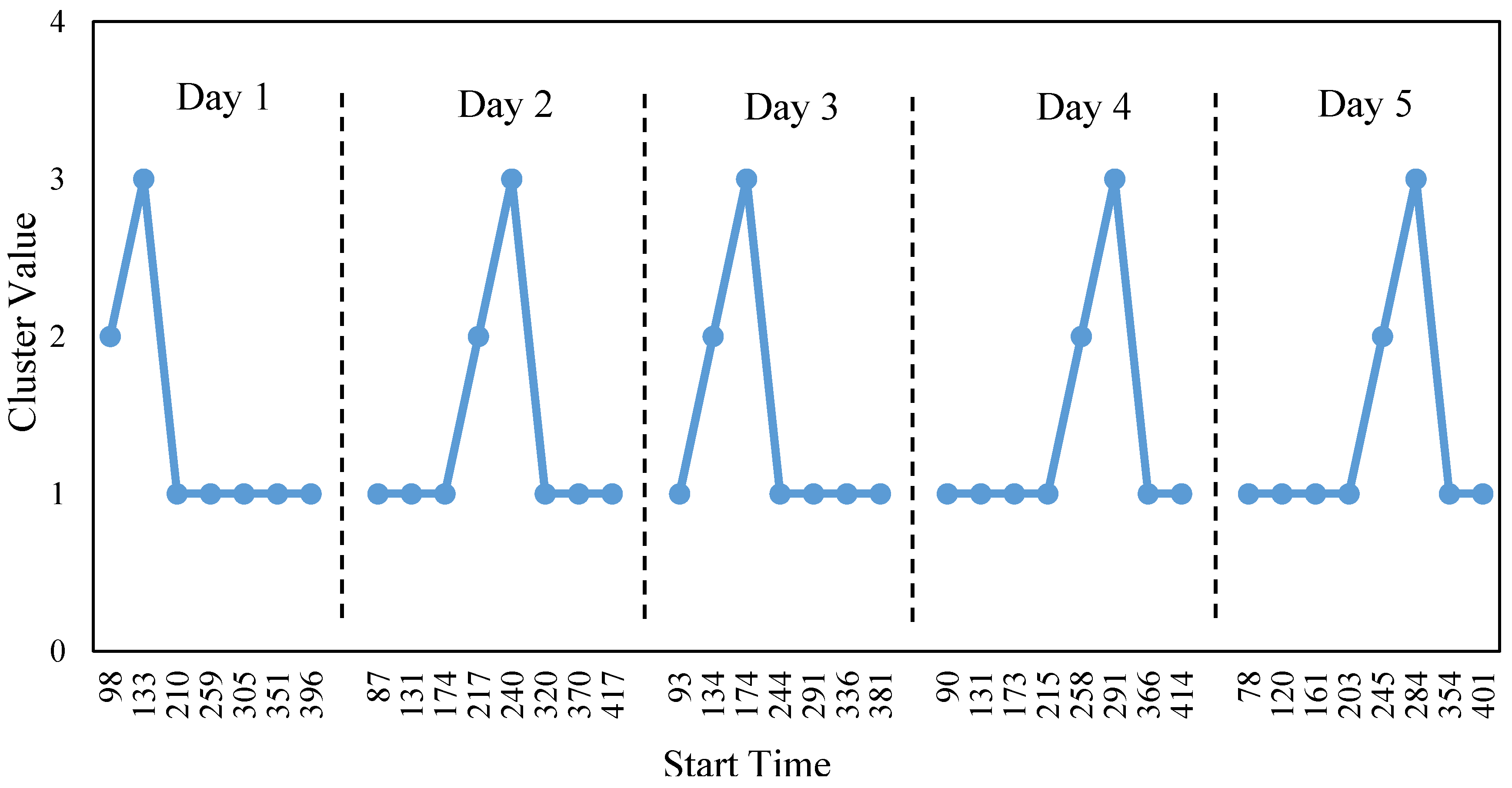 Energies 08 10522 g009