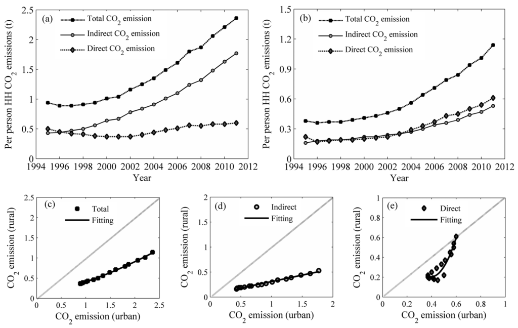 Energies 08 10537 g001 1024