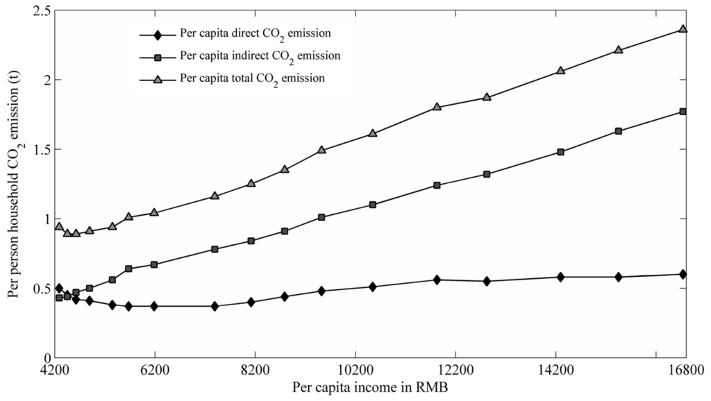 Energies 08 10537 g002 1024