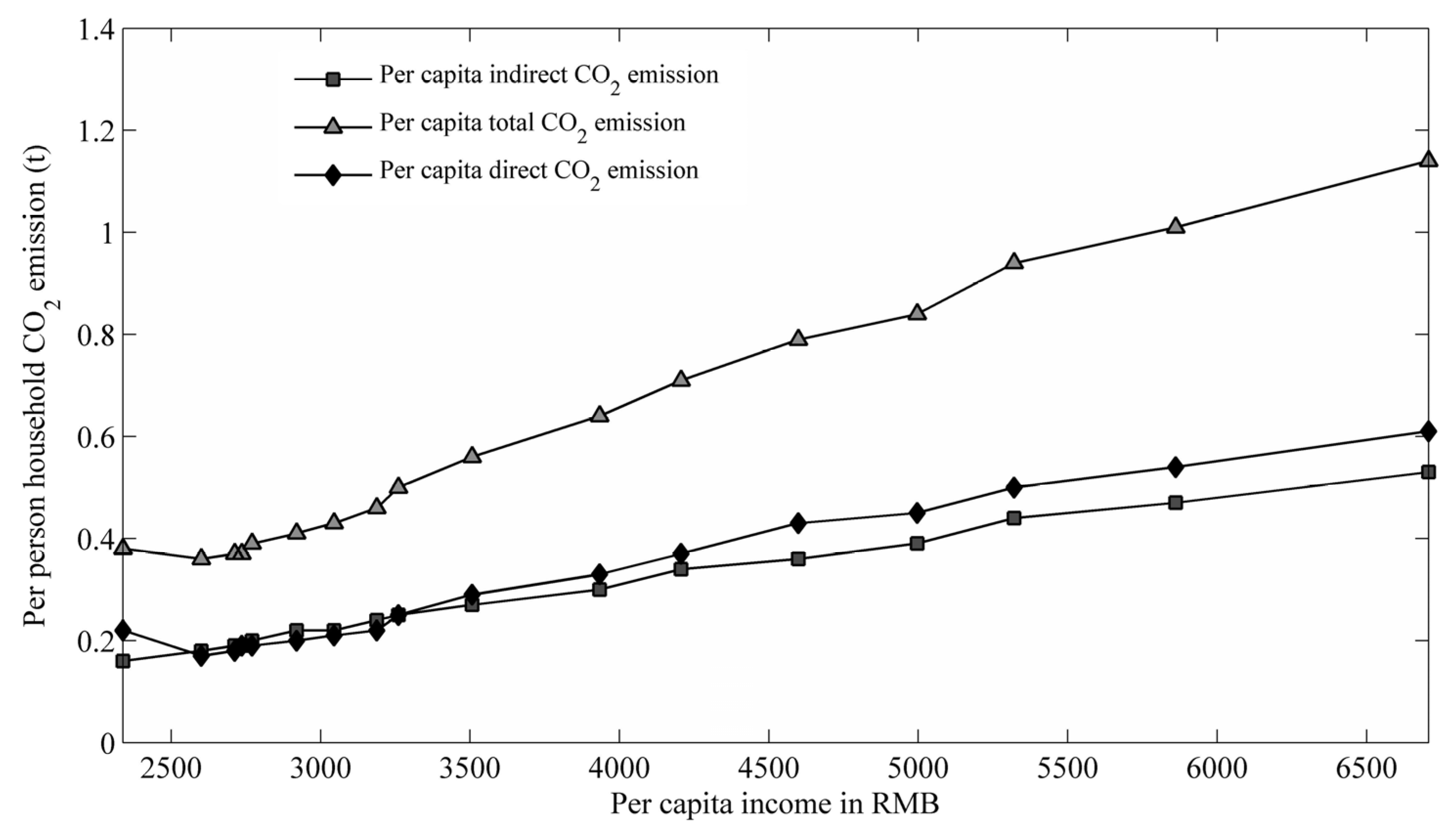 Energies 08 10537 g003