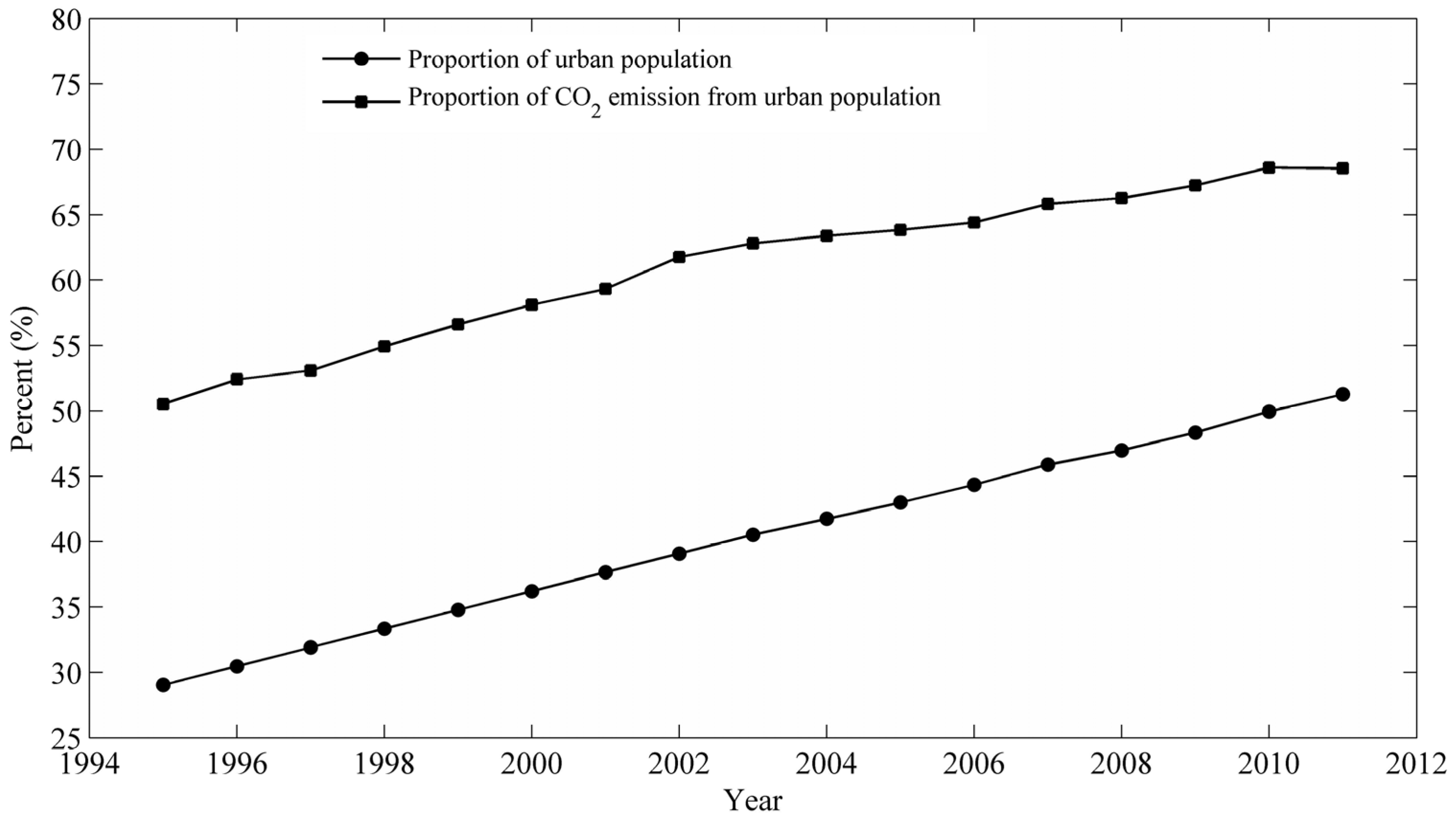 Energies 08 10537 g004