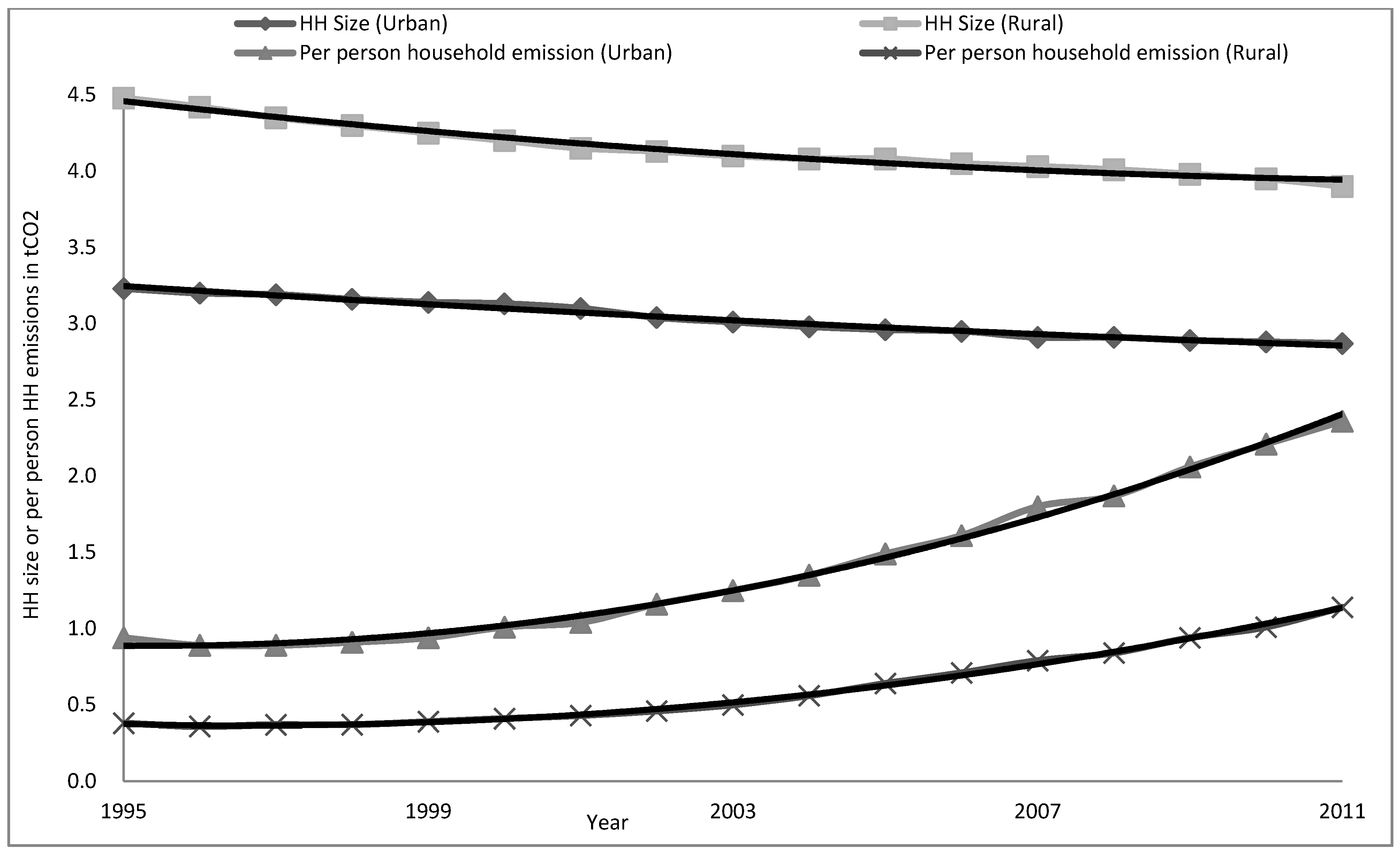 Energies 08 10537 g005