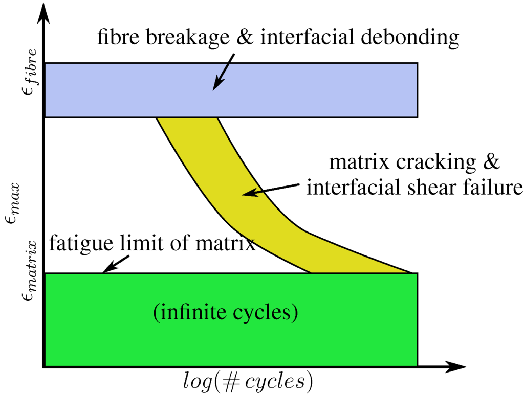 Energies 08 10636 g001 1024