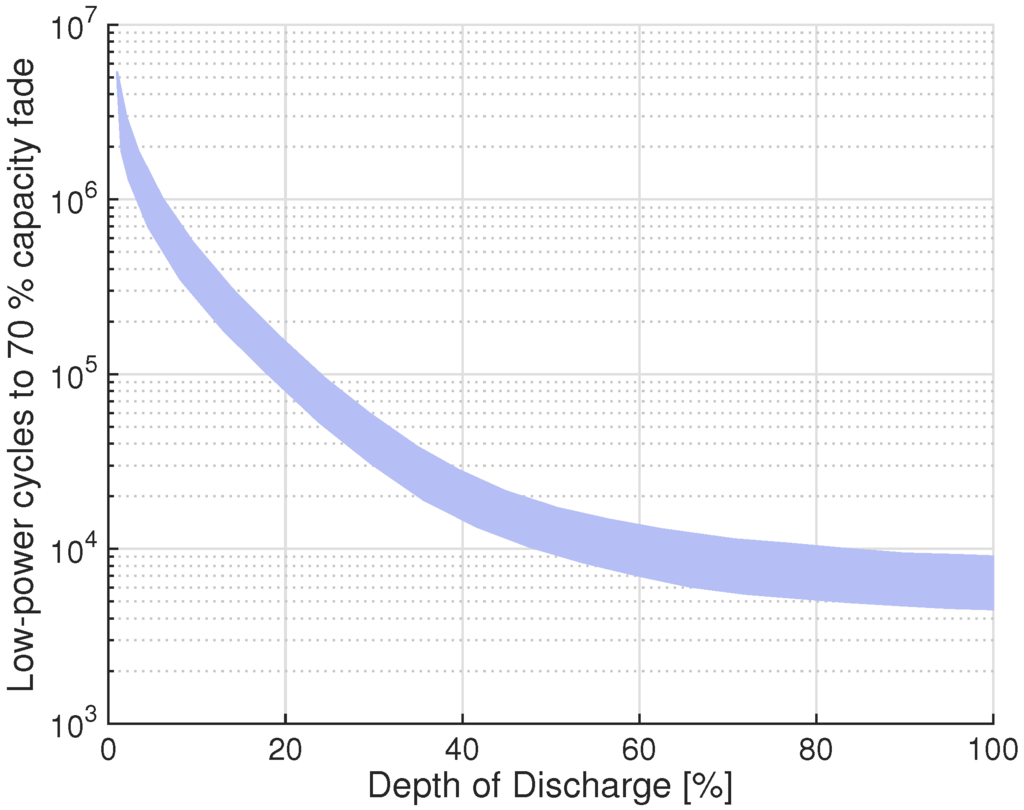 Energies 08 10636 g002 1024
