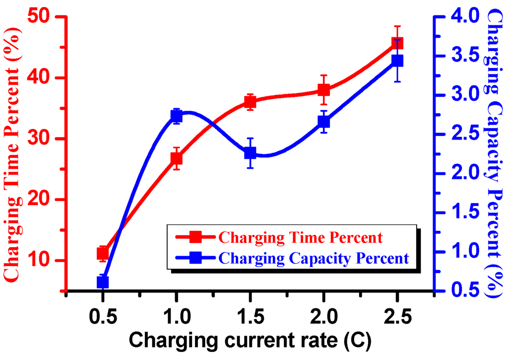 Energies 08 10664 g001 1024