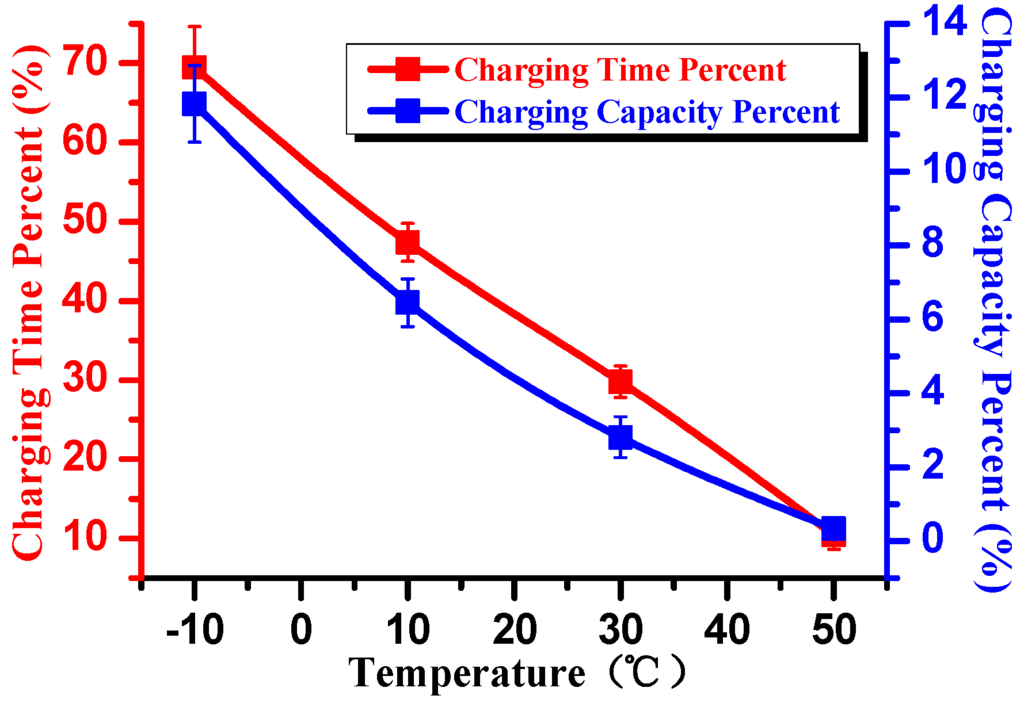 Energies 08 10664 g002 1024