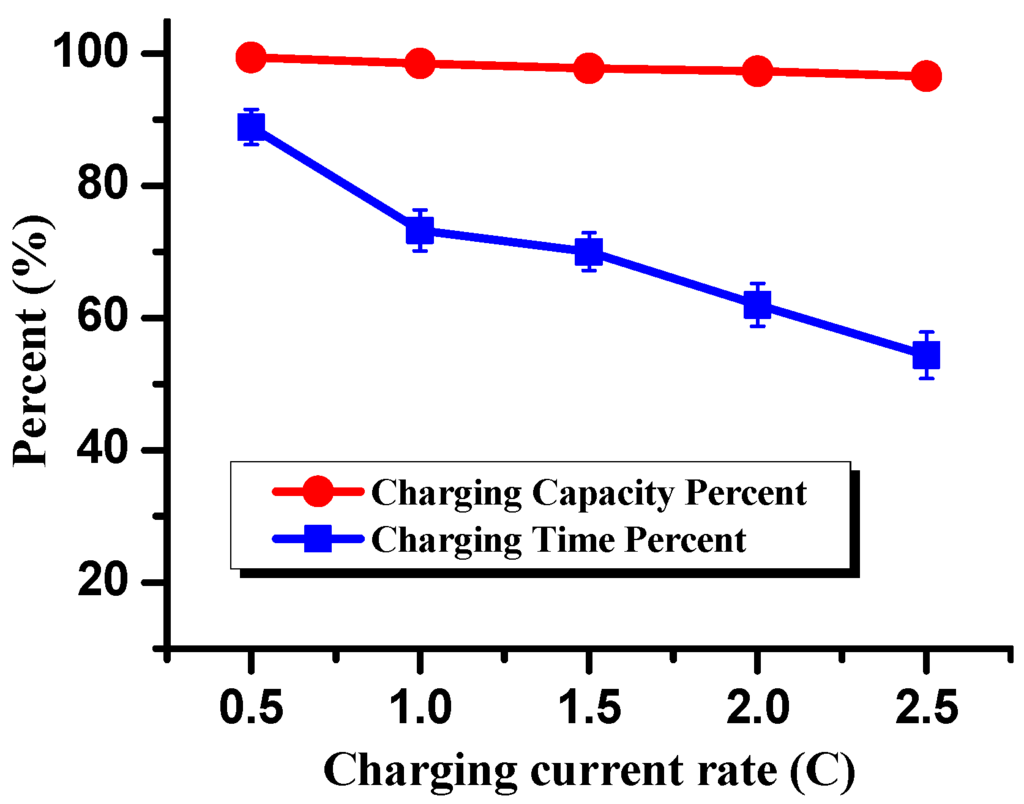 Energies 08 10664 g003 1024