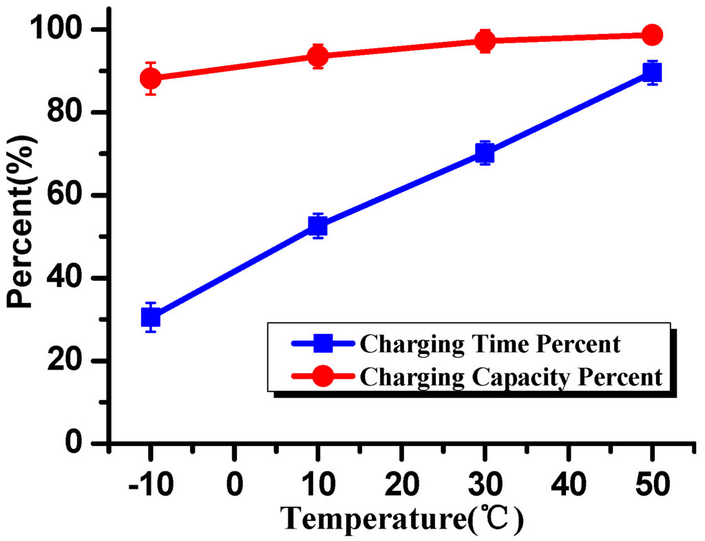 Energies 08 10664 g004 1024