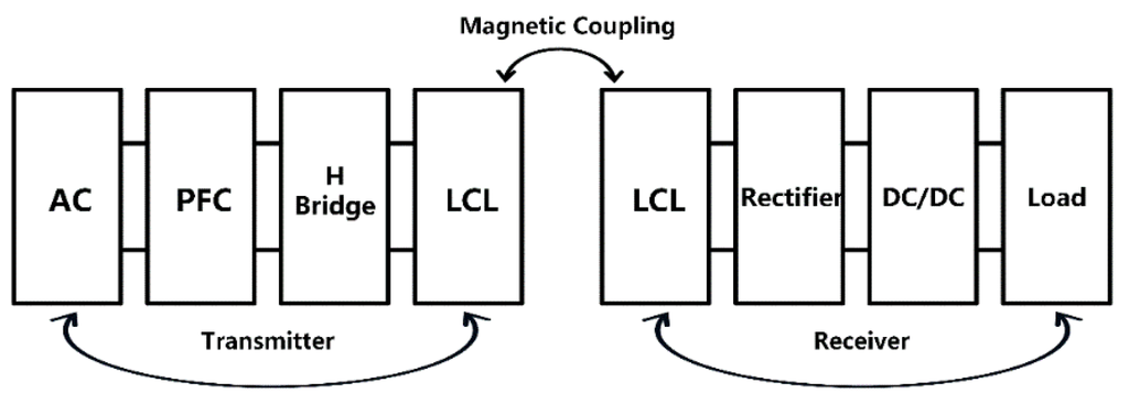 Energies 08 10664 g007 1024