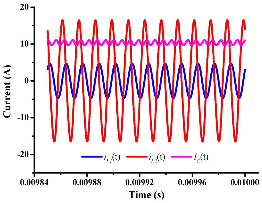 Energies 08 10664 g010 1024