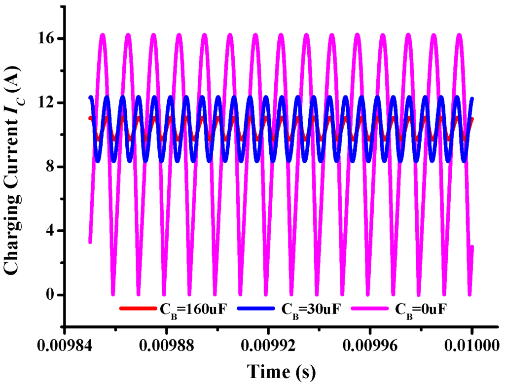 Energies 08 10664 g011 1024