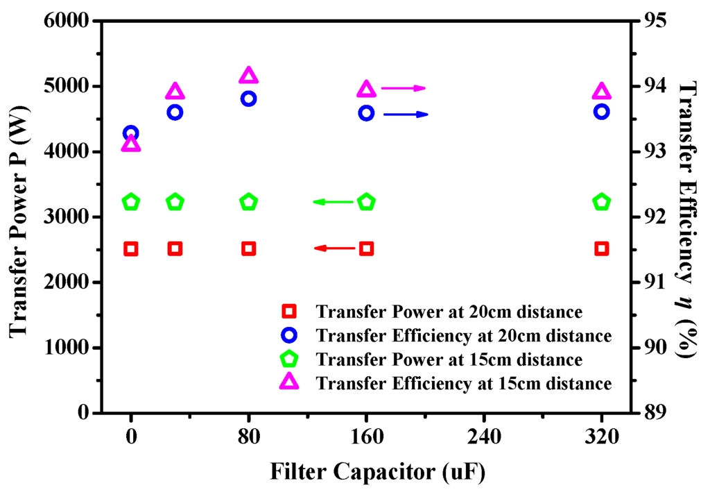 Energies 08 10664 g012 1024