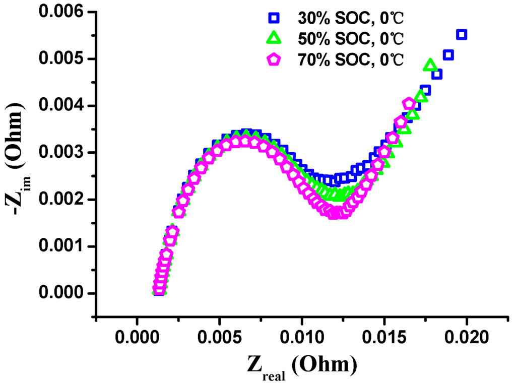 Energies 08 10664 g013 1024