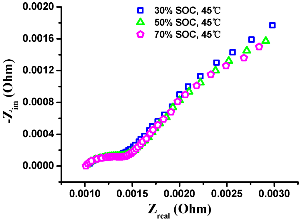Energies 08 10664 g015 1024